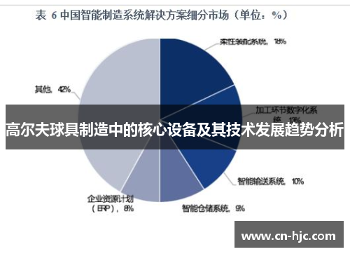 高尔夫球具制造中的核心设备及其技术发展趋势分析